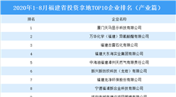 产业地产投资情报：2020年1-8月福建省投资拿地TOP10企业排名（产业篇）