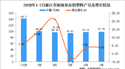 2020年7月浙江省初级形态的塑料产量数据统计分析