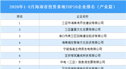 產業地產投資情報：2020年1-8月海南省投資拿地TOP10企業排名（產業篇）