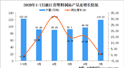 2020年7月浙江省塑料制品产量数据统计分析