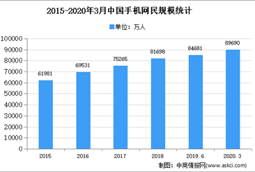 2020年中国新媒体信息传播服务市场现状及发展趋势预测分析