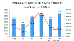 2020年7月江蘇省包裝專用設備產量數據統計分析