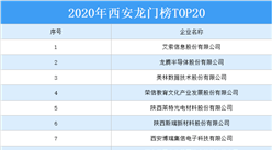 2020年西安龍門榜TOP20榜單出爐：龍騰半導體等企業上榜（附全榜單）