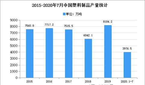 2020年中国泡沫塑料市场现状及发展趋势预测分析