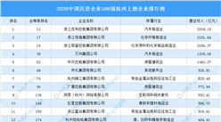 2020中国民营企业500强杭州上榜企业排行榜（附榜单）