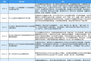 2020年中国互联网信息服务行业最新政策汇总一览（表）