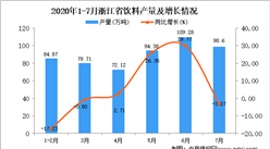 2020年7月浙江省飲料產量數據統計分析