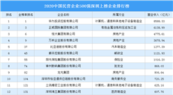 2020中国民营企业500强深圳上榜企业排行榜（附榜单）