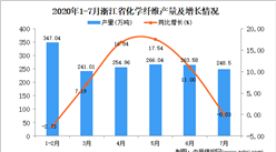 2020年7月浙江省化學纖維產量數據統計分析
