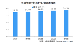 2020年中國手機殼相關企業注冊量及企業區域分布情況分析（圖）