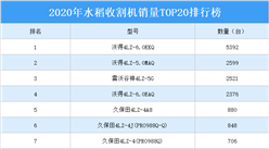 2020年水稻收割機銷量TOP20排行榜