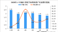 2020年7月浙江省化学农药原药产量数据统计分析