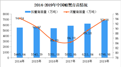2020年中国螃蟹养殖行业现状分析：扣蟹育苗量保持增长（图）