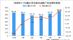 2020年7月浙江省交流电动机产量数据统计分析