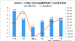 2020年7月浙江省農用氮磷鉀化肥產量數據統計分析