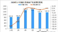 2020年7月浙江省水泥产量数据统计分析