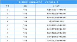 第二批全国乡村旅游重点村名单出炉：广东22个乡村入选（附图表）