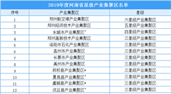 2019年度河南省星级产业集聚区名单出炉：共112产业集聚区入选（附名单）