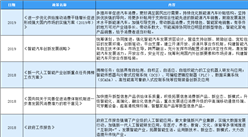 2020年中国智能控制器行业最新政策汇总一览（表）