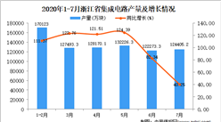 2020年7月浙江省集成电路产量数据统计分析