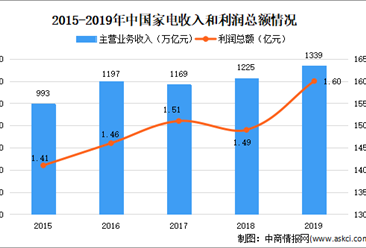 2020年中国智能控制器行业下游市场发展前景预测分析