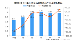2020年7月浙江省金属切削机床产量数据统计分析