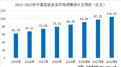 2020年中國殺蟲驅蚊行業市場規模預測及發展趨勢分析（圖）