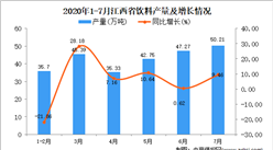 2020年7月江西省飲料產量數據統計分析