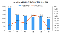 2020年7月福建省铁矿石产量数据统计分析