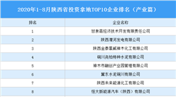 产业地产投资情报：2020年1-8月陕西省投资拿地TOP10企业排名（产业篇）
