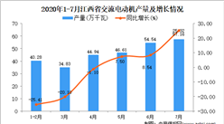 2020年7月江西省交流电动机产量数据统计分析