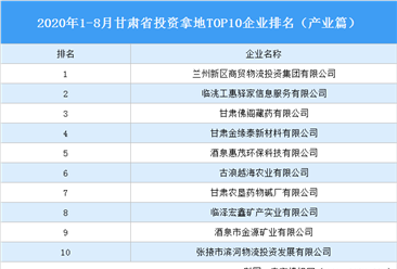 产业地产投资情报:2020年1-8月甘肃省投资拿地TOP10企业排名(产业篇)