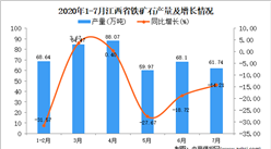 2020年7月江西省鐵礦石產量數據統計分析