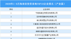 產業地產投資情報：2020年1-8月海南省投資拿地TOP10企業排名（產業篇）
