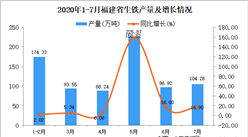2020年7月福建省生铁产量数据统计分析