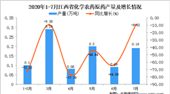 2020年7月江西省化學農藥原藥產量數據統計分析