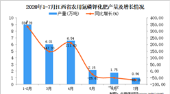 2020年7月江西省农用氮磷钾化肥产量数据统计分析