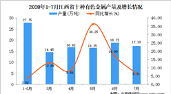 2020年7月江西省十種有色金屬產量數據統計分析