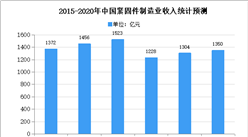 2020年中國緊固件市場規模及發展趨勢預測分析