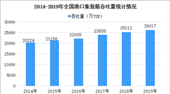 2020年中國內貿集裝箱物流行業市場前景及發展趨勢預測分析