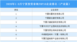 產業地產投資情報：2020年1-8月寧夏投資拿地TOP10企業排名（產業篇）
