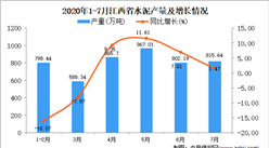 2020年7月江西省水泥产量数据统计分析