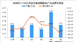 2020年7月江西省金属切削机床产量数据统计分析