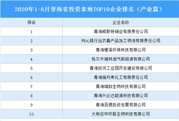 产业地产投资情报:2020年1-8月青海省投资拿地TOP10企业排名(产业篇)