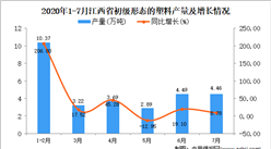 2020年7月江西省初級形態的塑料產量數據統計分析