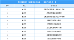 第二批全國鄉村旅游重點村名單出爐：重慶20個鄉村入選（附名單）