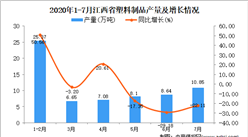 2020年7月江西省塑料制品產量數據統計分析