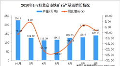 2020年8月北京市鐵礦石產量數據統計分析