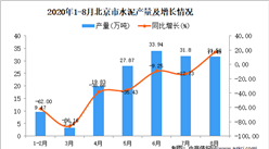 2020年8月北京市水泥产量数据统计分析