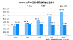 2020年中國圖書市場現狀及發展趨勢預測分析